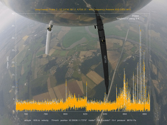 The view from the probe as it climbs into the stratosphere, overlaid with the radio frequency and power data it collects. 