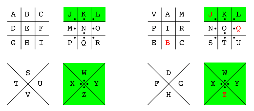 InitialAndFinalPigpen