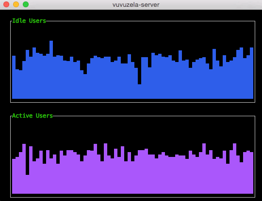 Noise? Or recipe-sharing with Grandma? Who can tell?